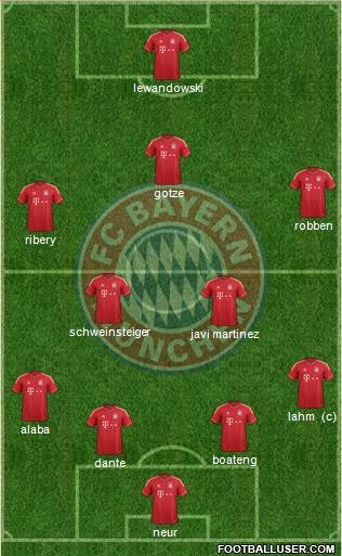 FC Bayern München Formation 2013