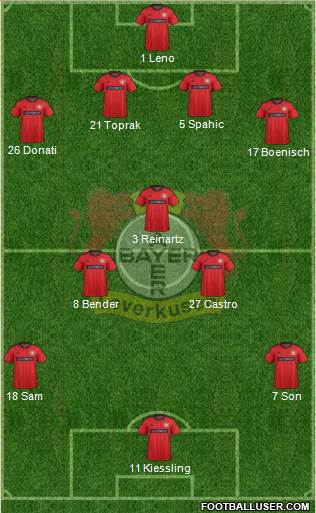 Bayer 04 Leverkusen Formation 2013
