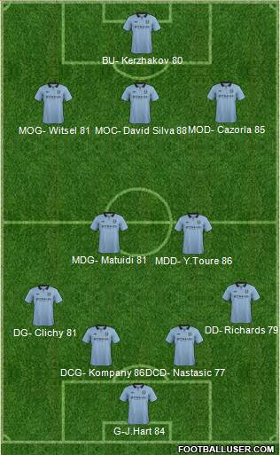 Manchester City Formation 2013