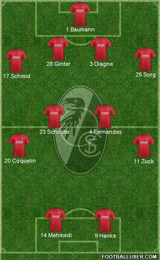 SC Freiburg Formation 2013
