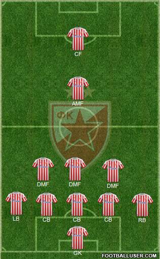 FC Red Star Belgrade Formation 2013