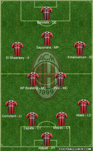 A.C. Milan Formation 2013