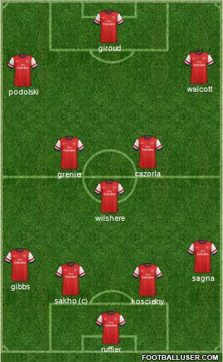 Arsenal Formation 2013