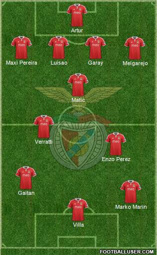 Sport Lisboa e Benfica - SAD Formation 2013