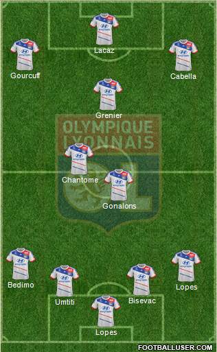 Olympique Lyonnais Formation 2013