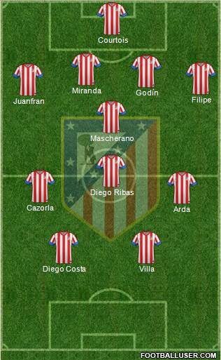 C. Atlético Madrid S.A.D. Formation 2013