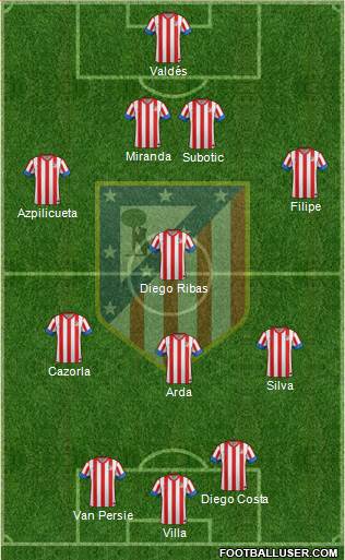 C. Atlético Madrid S.A.D. Formation 2013