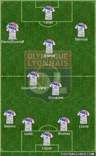 Olympique Lyonnais Formation 2013