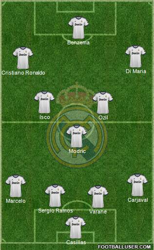 Real Madrid C.F. Formation 2013