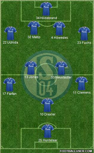 FC Schalke 04 Formation 2013