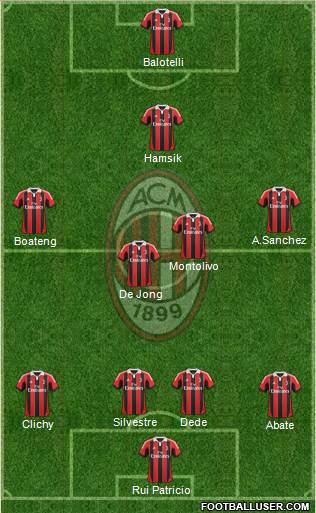 A.C. Milan Formation 2013