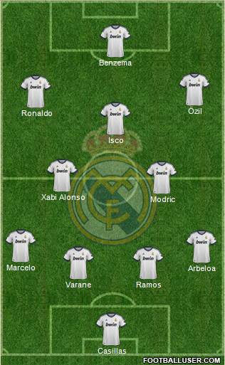 Real Madrid C.F. Formation 2013