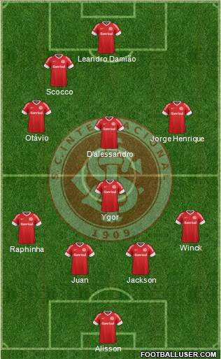 SC Internacional Formation 2013