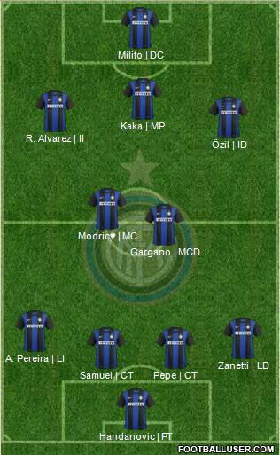 F.C. Internazionale Formation 2013