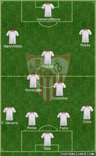 Sevilla F.C., S.A.D. Formation 2013
