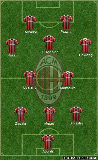 A.C. Milan Formation 2013
