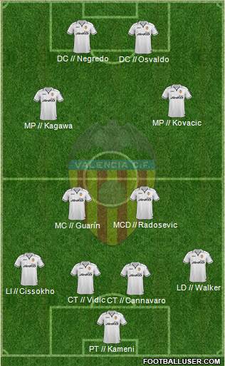 Valencia C.F., S.A.D. Formation 2013