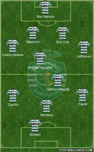 Sporting Clube de Portugal - SAD Formation 2013