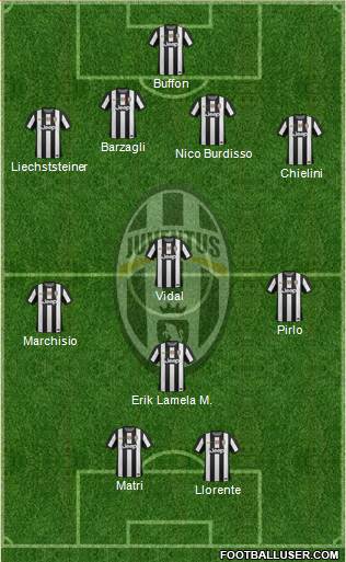 Juventus Formation 2013