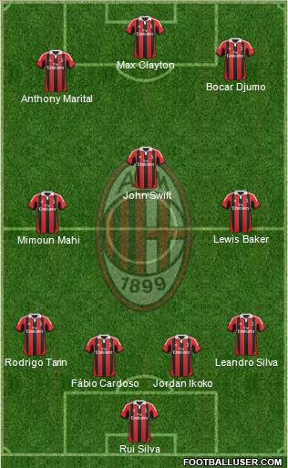 A.C. Milan Formation 2013