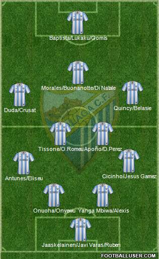 Málaga C.F., S.A.D. Formation 2013