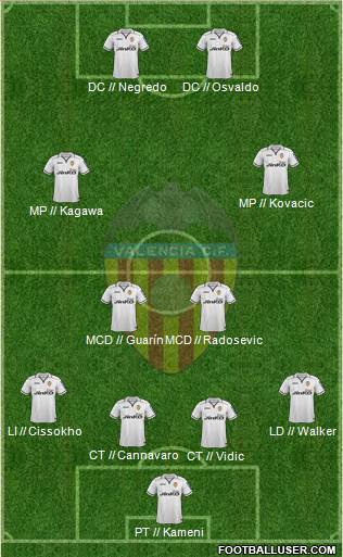 Valencia C.F., S.A.D. Formation 2013