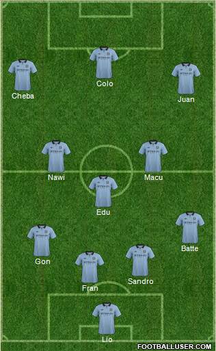 Manchester City Formation 2013
