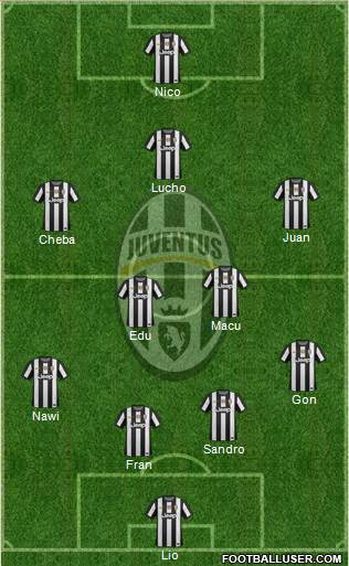 Juventus Formation 2013