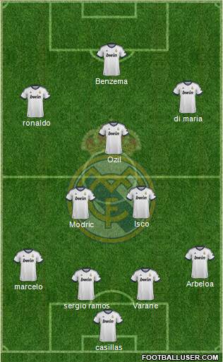 R. Madrid Castilla Formation 2013