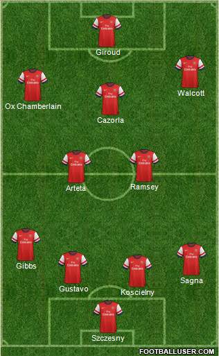 Arsenal Formation 2013