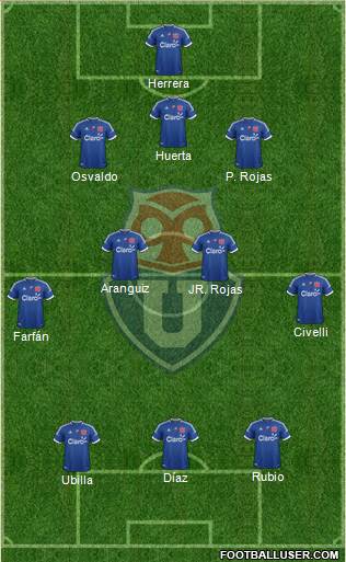 CF Universidad de Chile Formation 2013