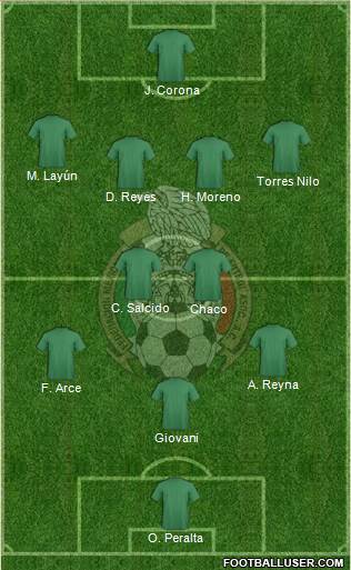 Mexico Formation 2013