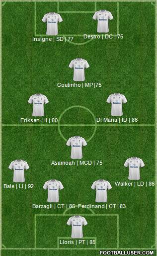 Tottenham Hotspur Formation 2013