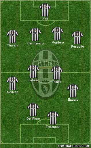 Juventus Formation 2013
