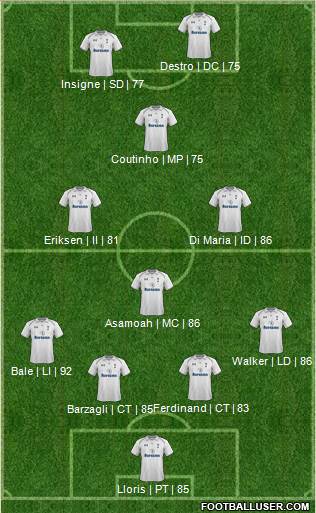 Tottenham Hotspur Formation 2013
