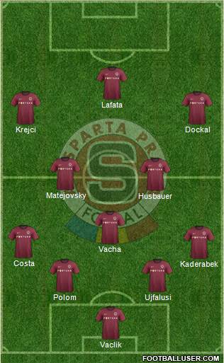 Sparta Prague Formation 2013