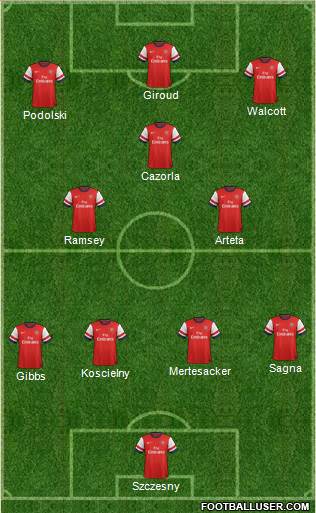 Arsenal Formation 2013