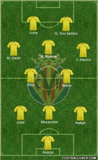 Villarreal C.F., S.A.D. Formation 2013