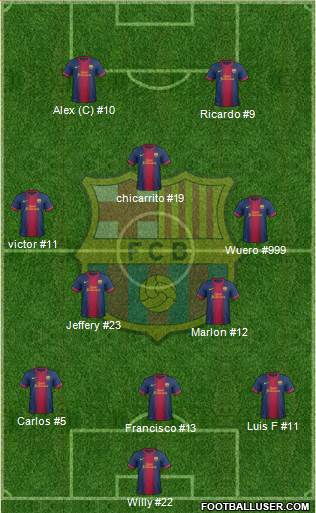 F.C. Barcelona Formation 2013