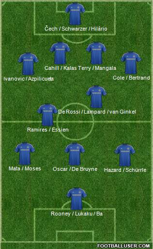 Chelsea Formation 2013