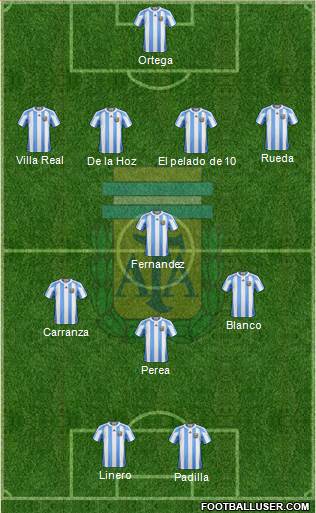 Argentina Formation 2013