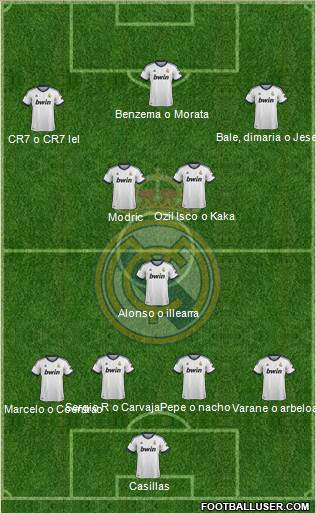 Real Madrid C.F. Formation 2013