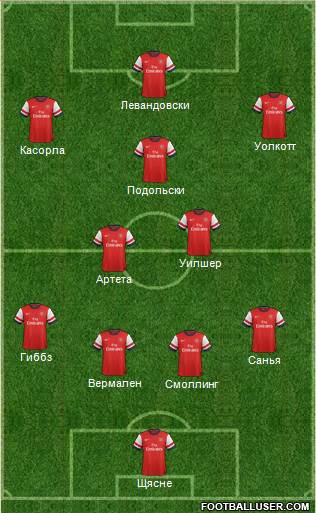 Arsenal Formation 2013