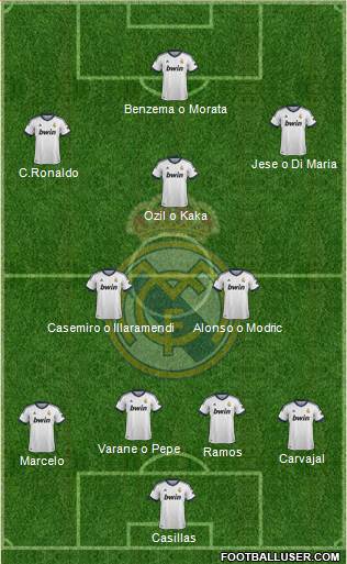 Real Madrid C.F. Formation 2013