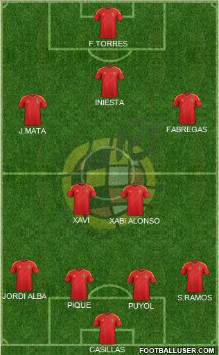 Spain Formation 2013