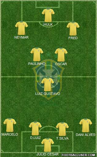 Brazil Formation 2013