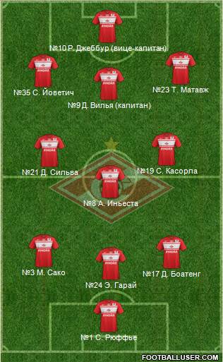 Spartak Moscow Formation 2013