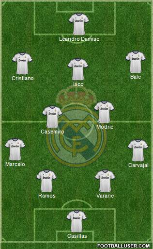 Real Madrid C.F. Formation 2013