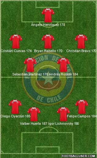 Chile Formation 2013