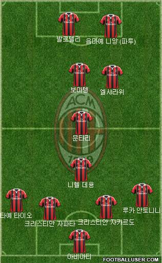 A.C. Milan Formation 2013